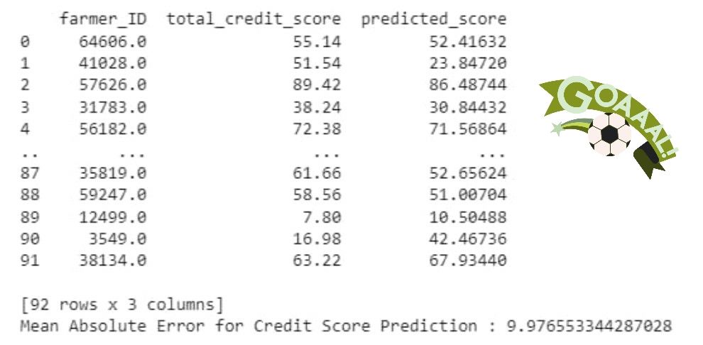 Success of Developing a Credit Score for Farmer Loan Financing